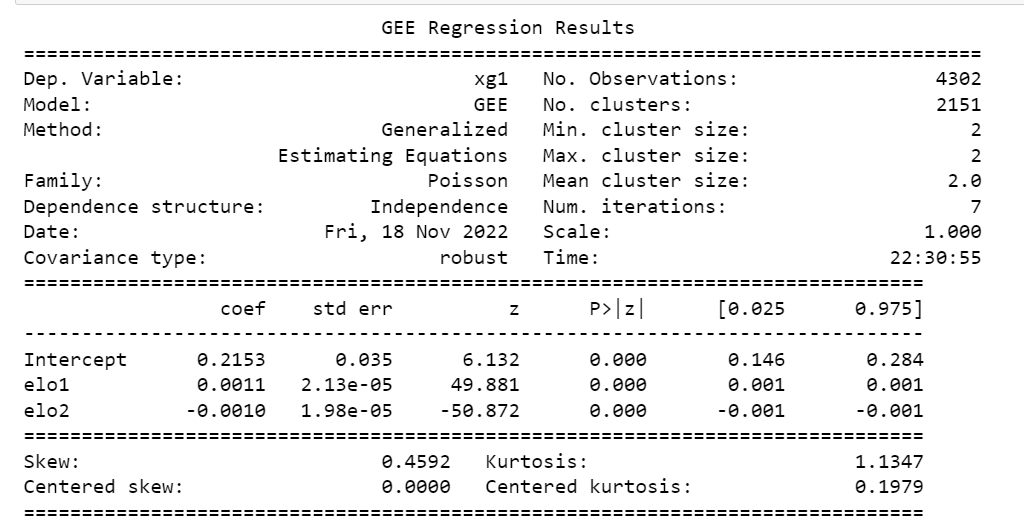 Gee Model Results